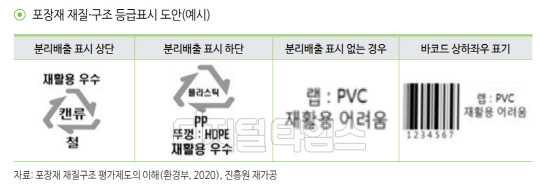 <자료:한국보건산업진흥원>
